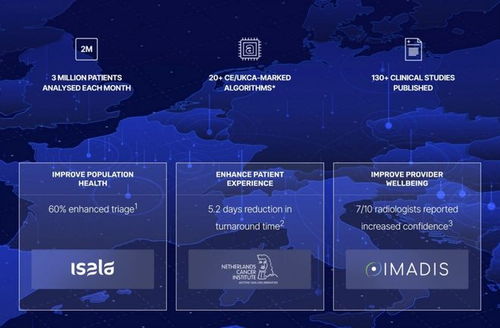 醫(yī)療保健進入AI時刻 重磅研究揭示，人工智能應用軟件開發(fā)賽道已在爆發(fā)前夜